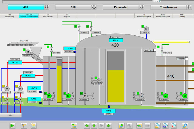 Übersichtsbild Leitsystem Biogasanlage