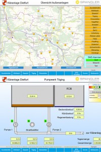 Newsletter-PumpstationDietfurt_spangler-automation_03